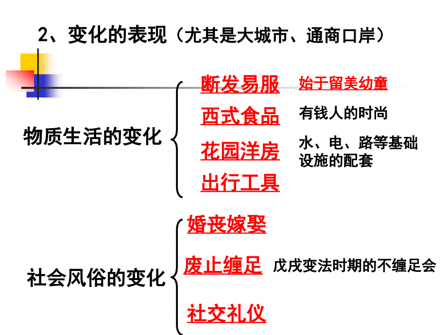 第14课物质生活与习俗的变迁_第3页