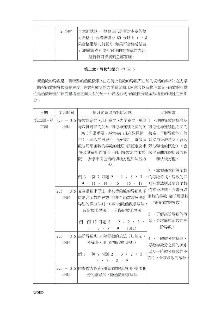 0Chqavy【绝对精品】XXXX年考研高等数学复习具体时间规划(上)_第3页