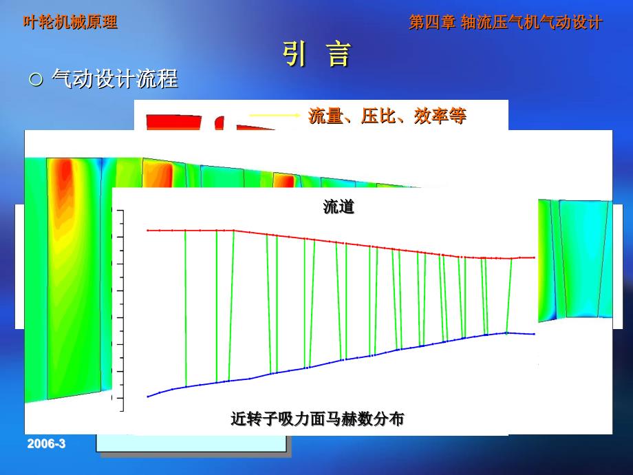 叶轮机械原理 chapter4.ppt_第4页