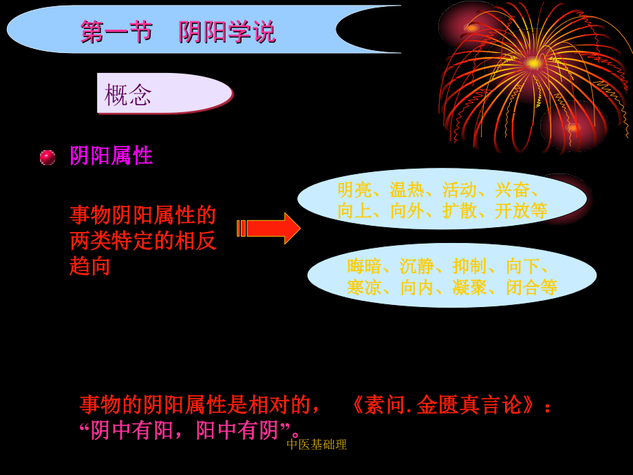 中医基础理课件_第4页