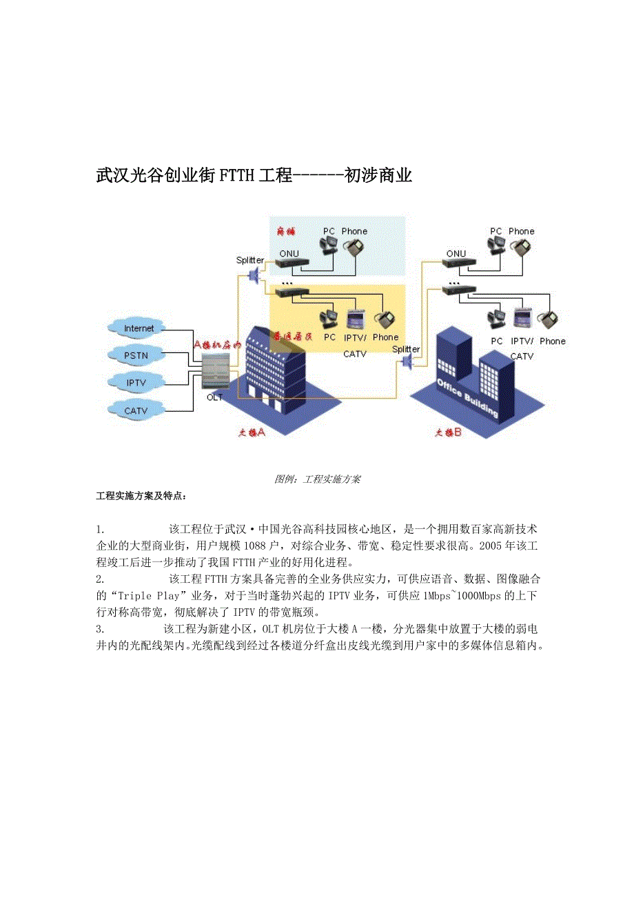 烽火FTTH工程实例_第4页