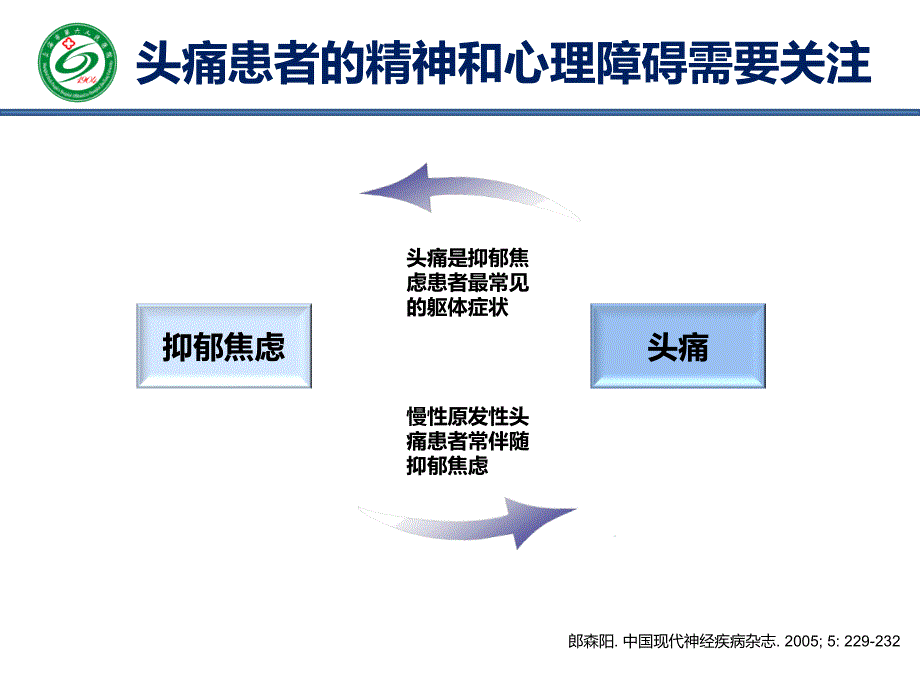 头痛头晕失眠与焦虑抑郁_第3页