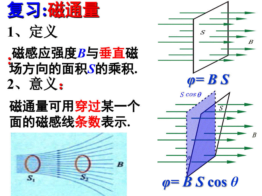 第二节探究电磁感应的产生条件_第2页