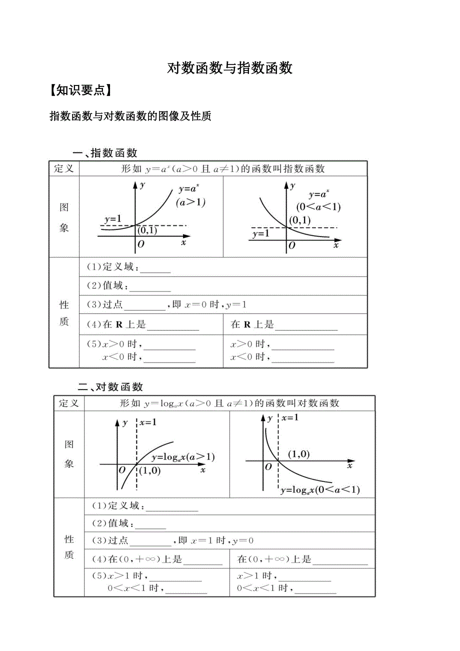 对数函数与指数函数_第1页