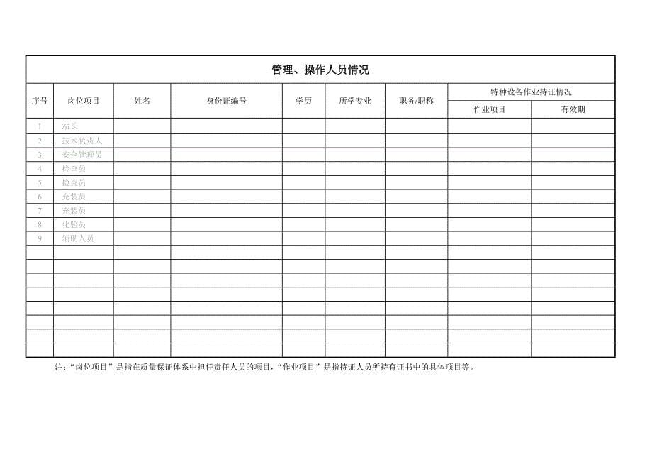 福建省气瓶充装许可申请书_第5页