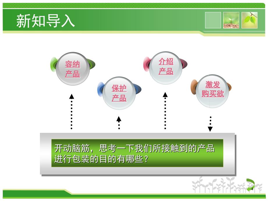 产品包装设计课堂PPT_第4页