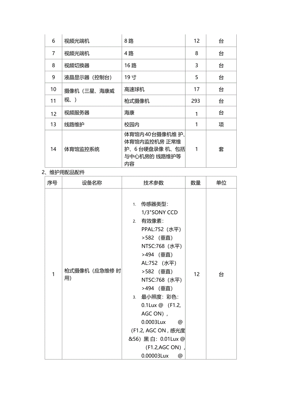 监控系统维护工程招标需求_第3页