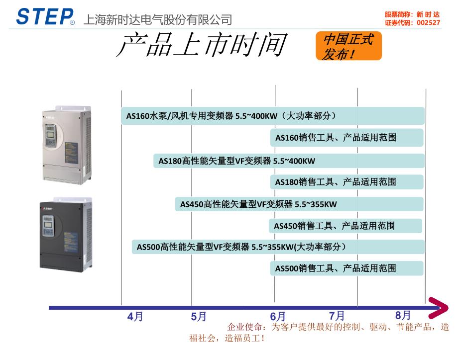 变频器产品推广_第4页