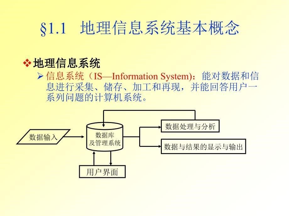 地理信息系统第一章绪论1_第5页