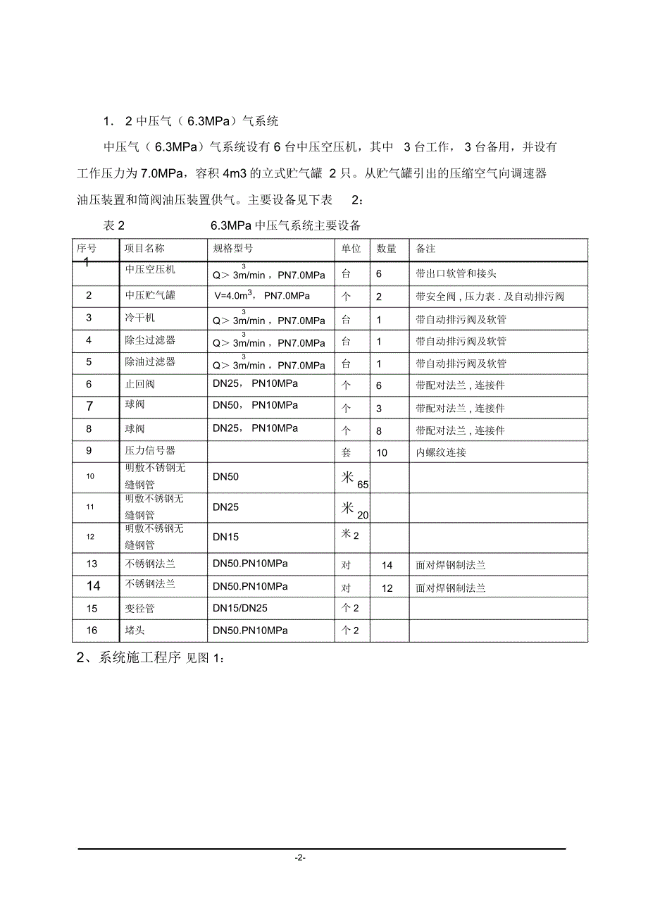 水电站压缩空气系统安装技术措施_第2页