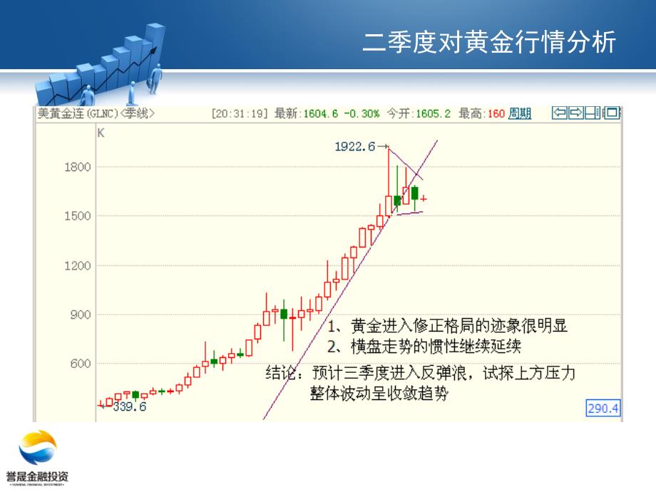 季度行情回顾及四季度展望课件_第4页