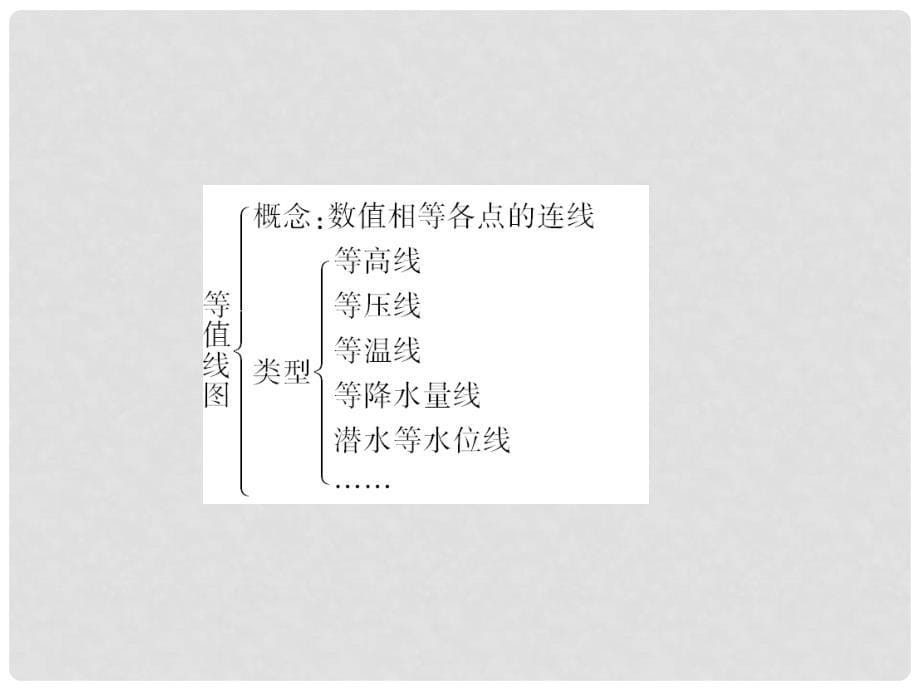 高考地理一轮复习 第一部分 第2章 等值线图的判读课件 新人教版_第5页