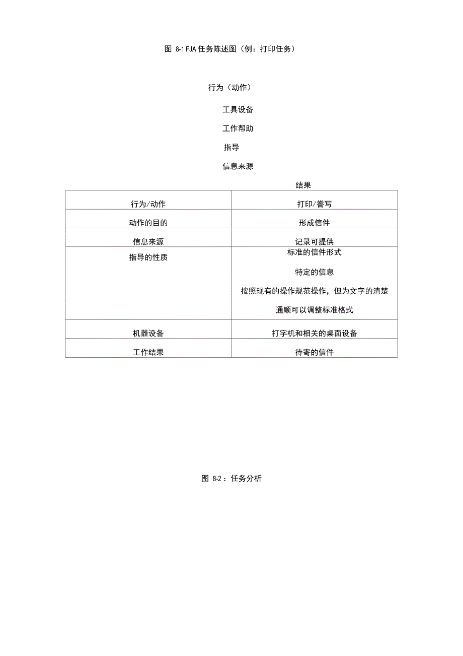 职能工作分析方法[1]_第2页