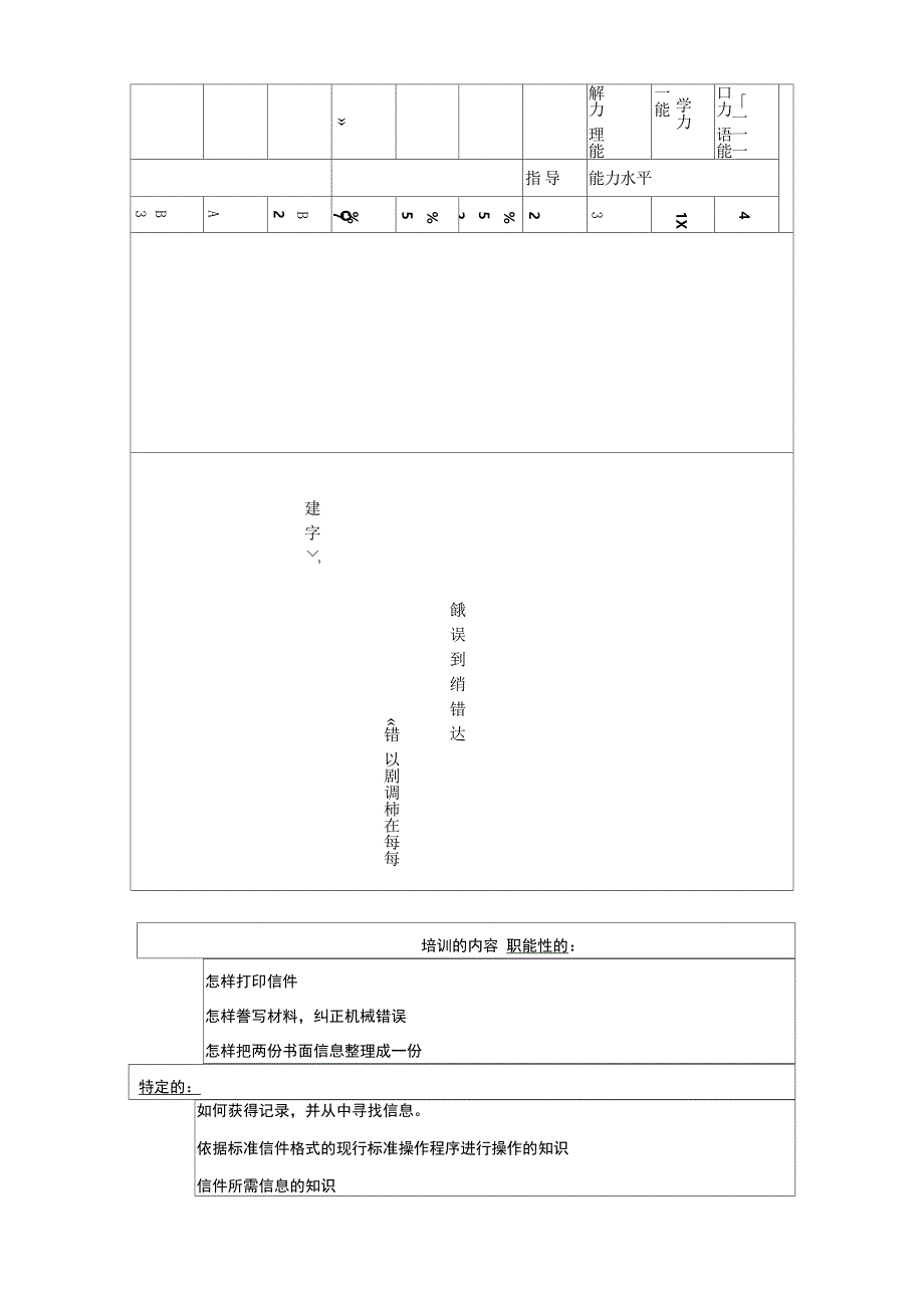 职能工作分析方法[1]_第3页