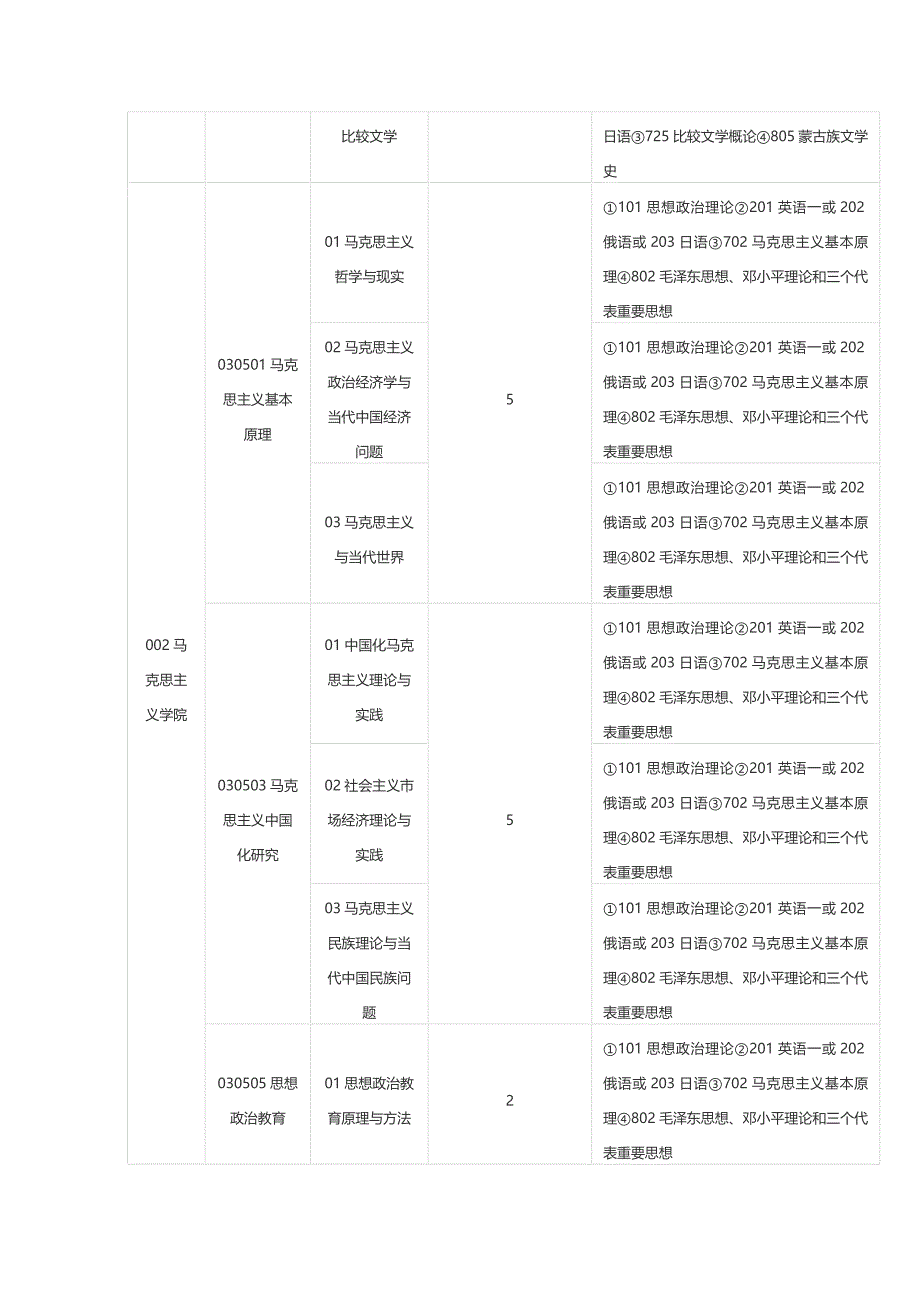 2015年内蒙古民族大学招生麻醉研究生_第2页