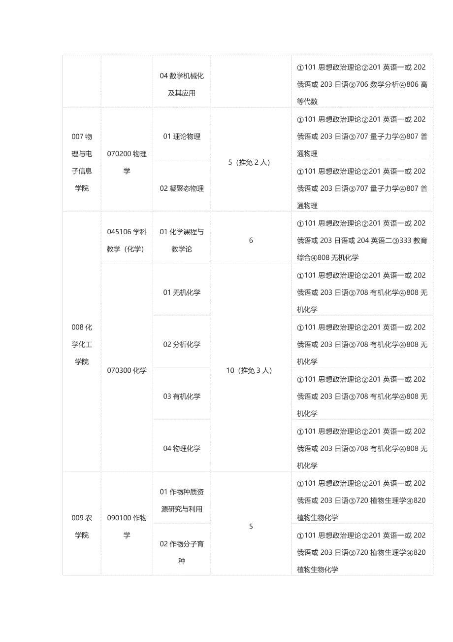 2015年内蒙古民族大学招生麻醉研究生_第5页