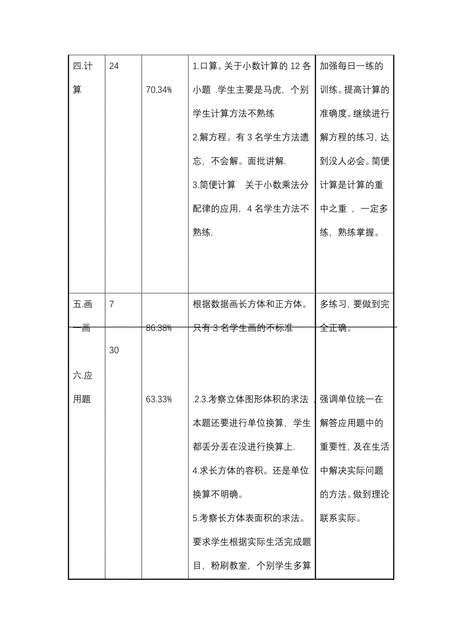 五年级下期中教学质量检测分析表.doc_第3页