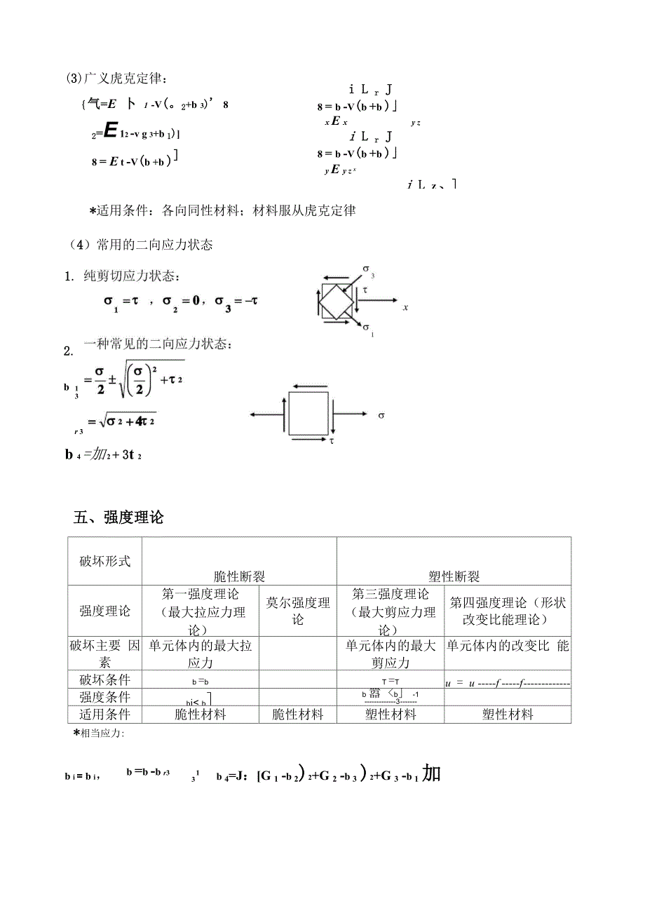 材料力学知识点总结_第4页