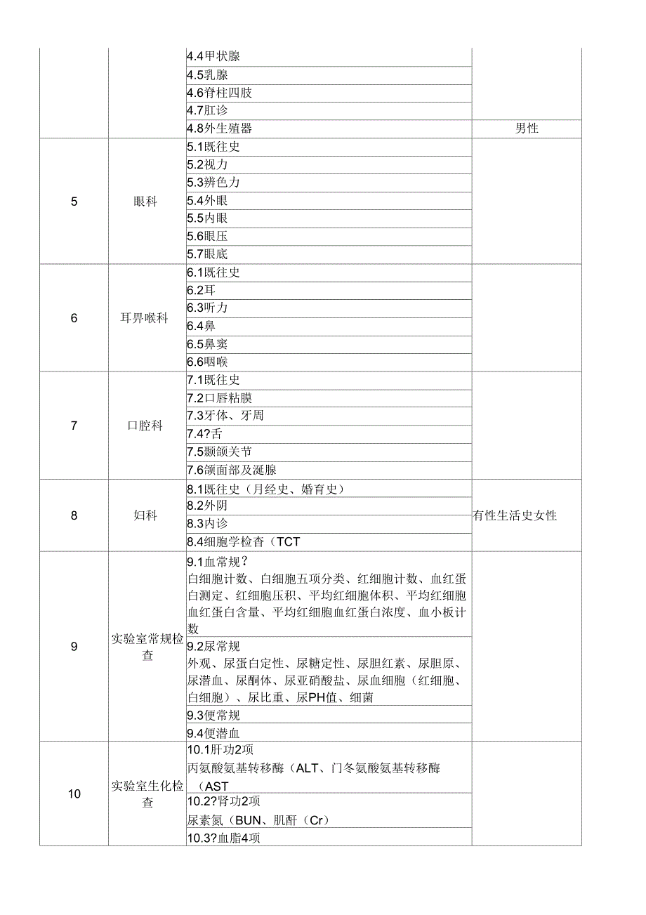 北京市健康体检项目专家共识_第2页