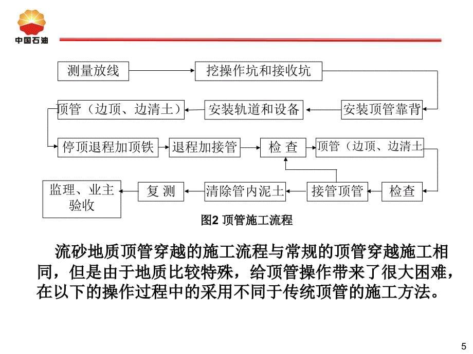 04流沙地质顶管穿越公路施工方法_第5页