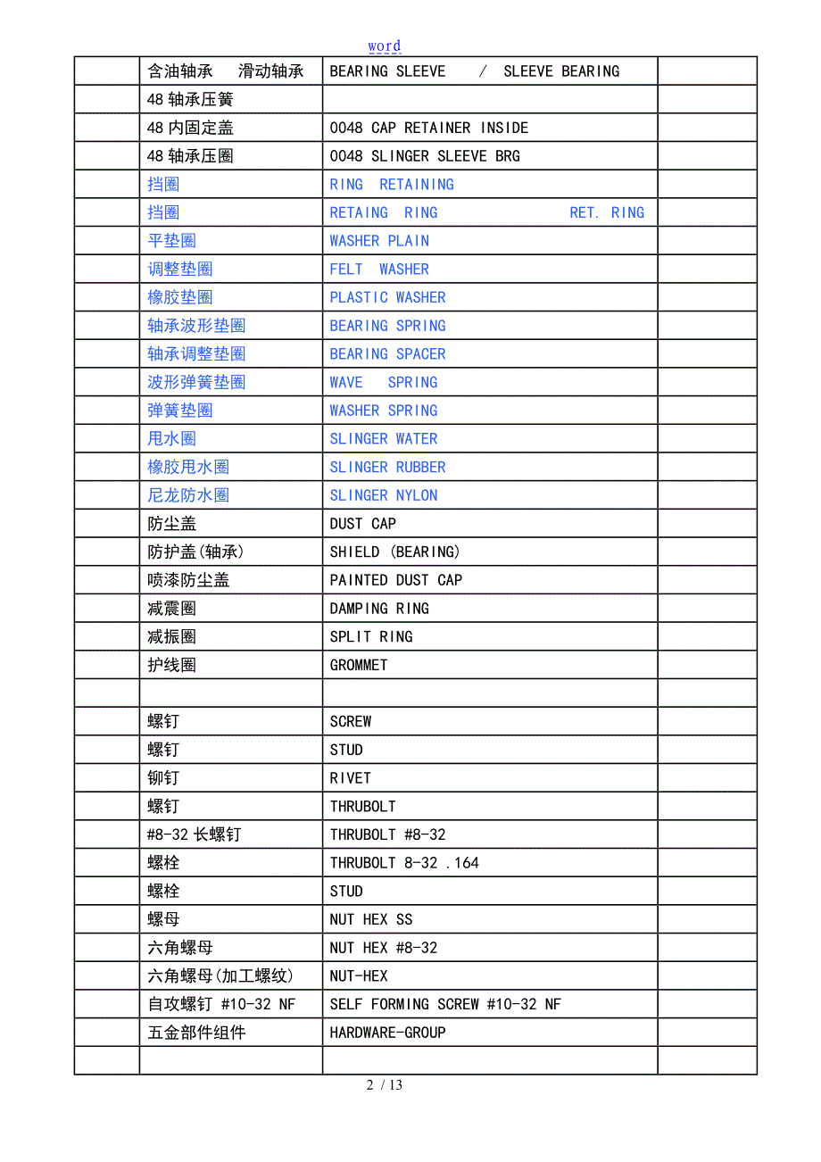 电机英文专业术语_第2页