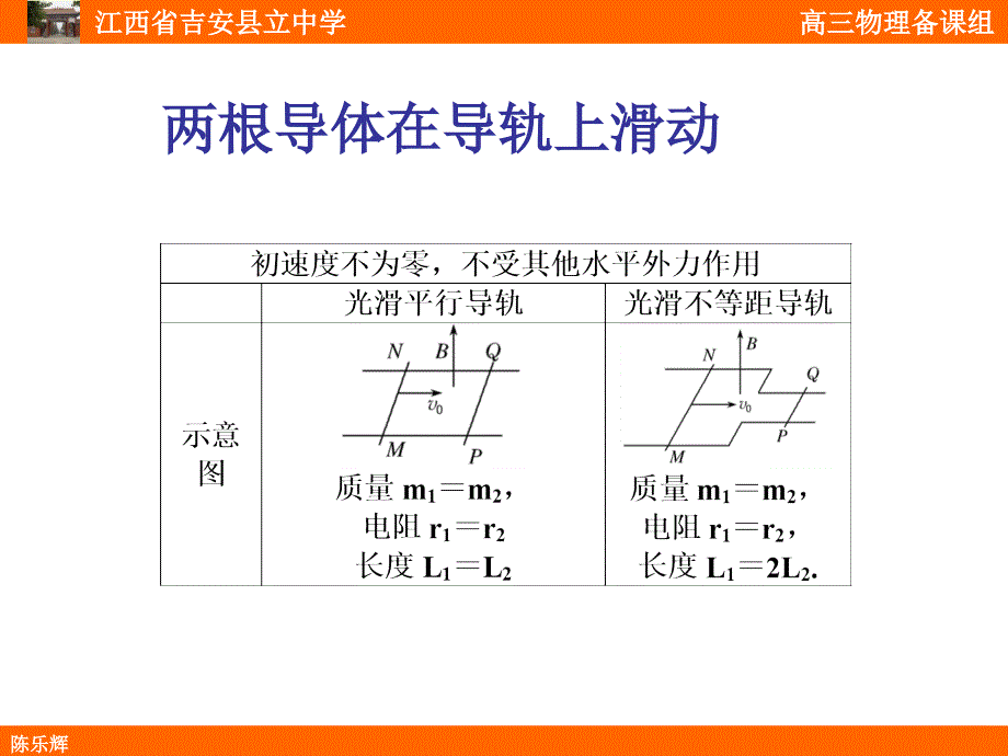 电磁感应的双棒问题陈乐辉分解_第2页