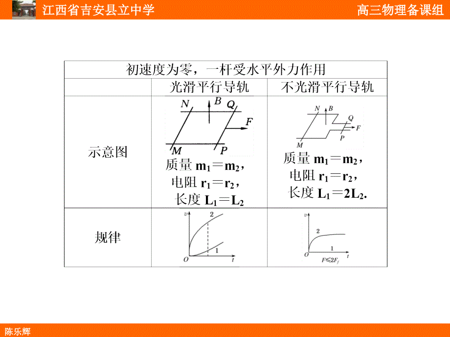 电磁感应的双棒问题陈乐辉分解_第4页