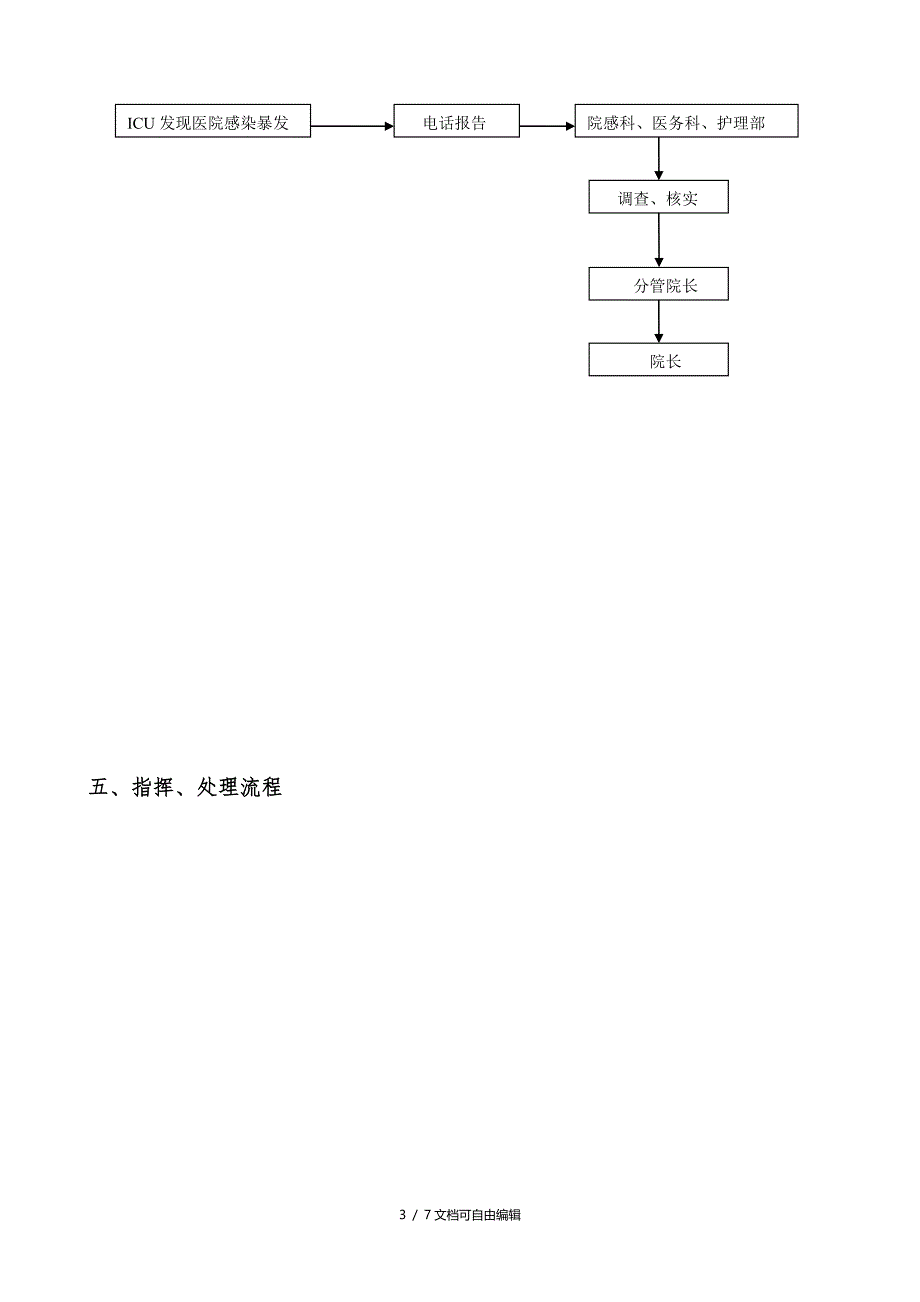 ICU医院感染暴发应急处置演练方案_第3页