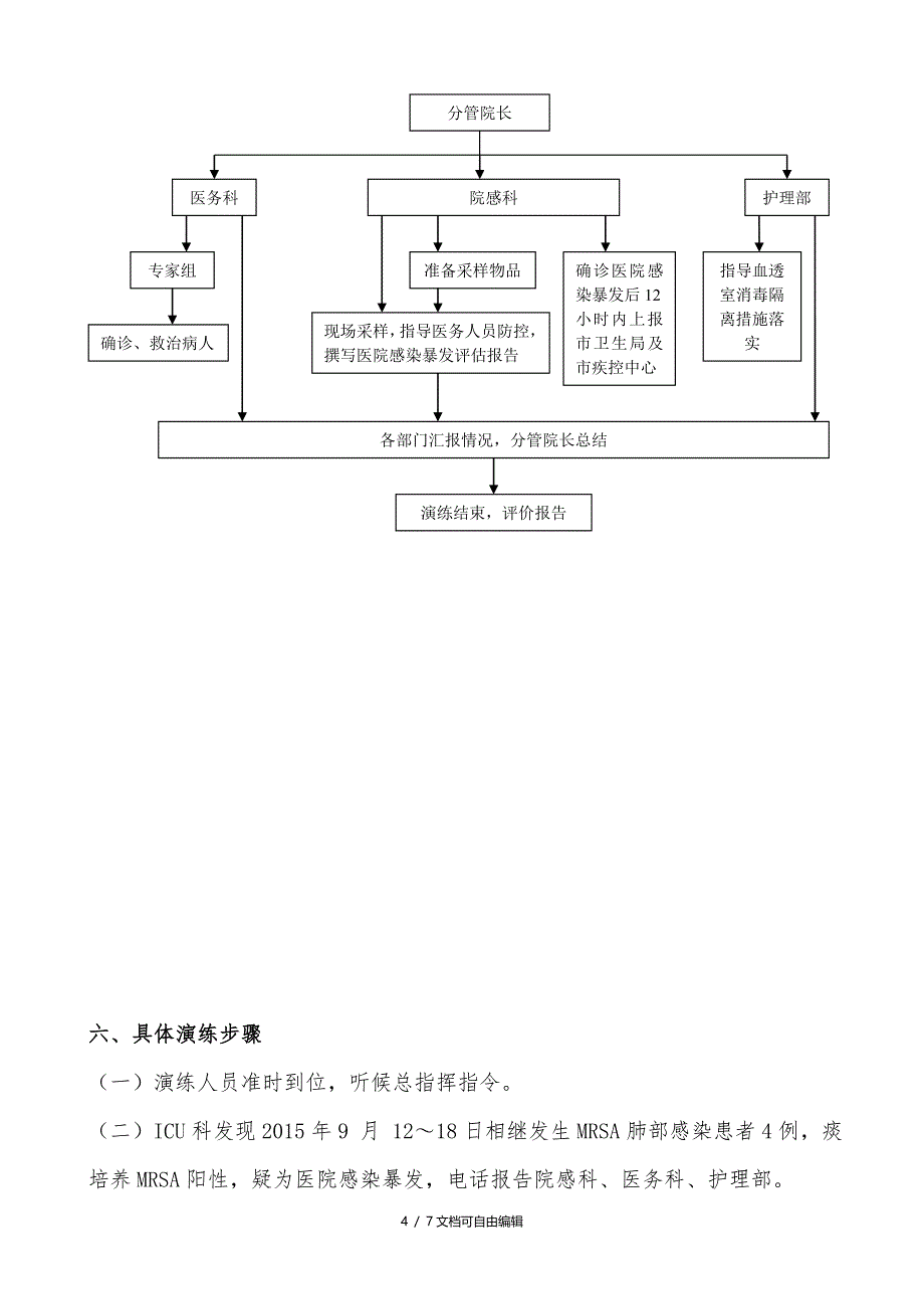 ICU医院感染暴发应急处置演练方案_第4页