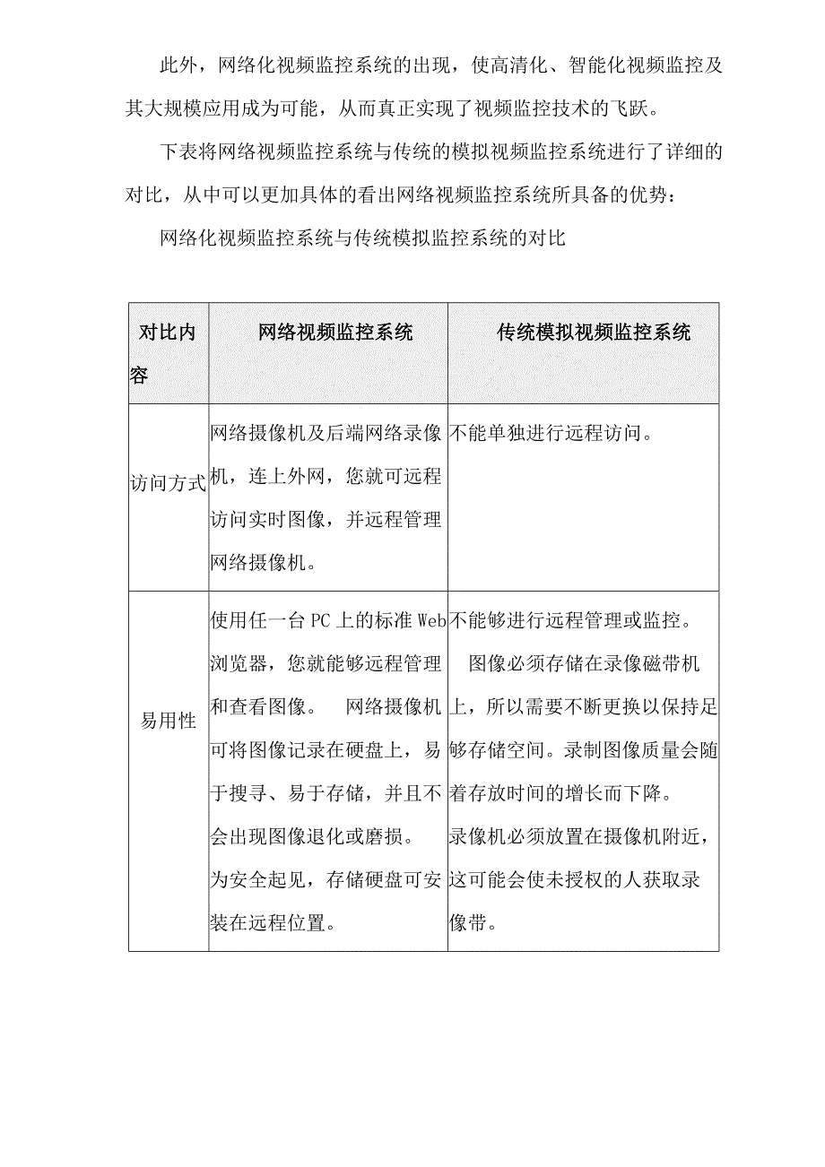 网络高清监控视频系统设计方案各行业通用_第4页