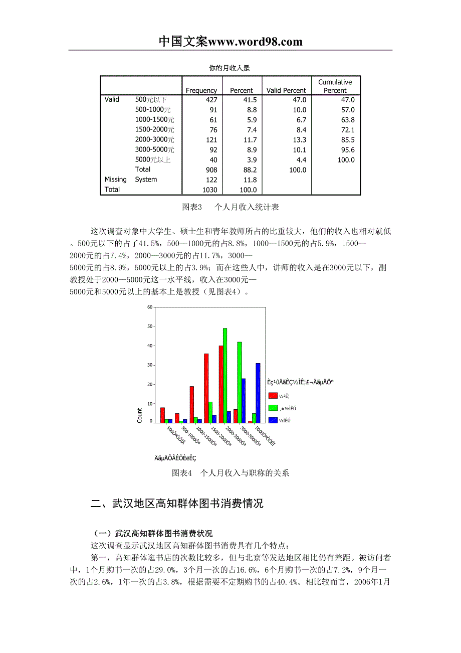 武汉高知群体图书消费情况调查报告（天选打工人）.docx_第4页