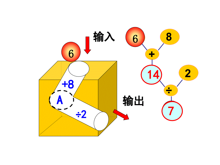 四年级上册数学课件4.4整数的四则运算逆推沪教版共17张PPT_第3页