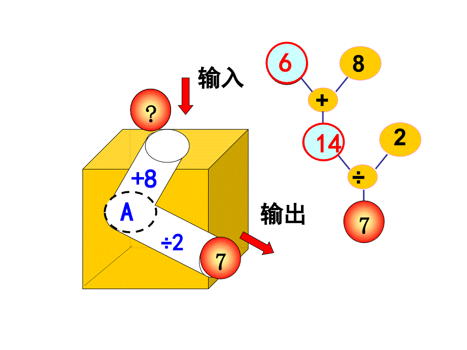 四年级上册数学课件4.4整数的四则运算逆推沪教版共17张PPT_第4页