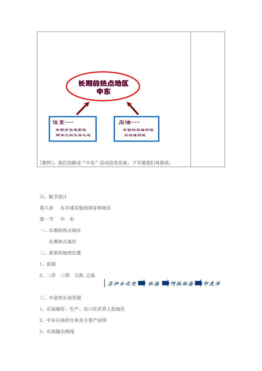新版七年级地理下册第八章第一节中东教案4人教版_第4页