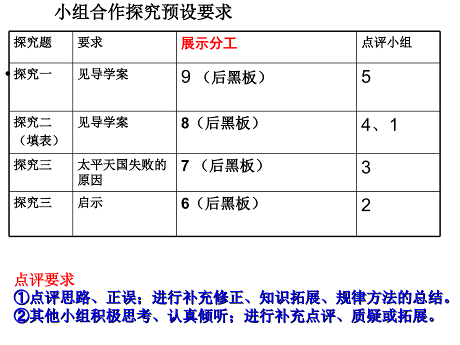 课改13太平天国_第3页