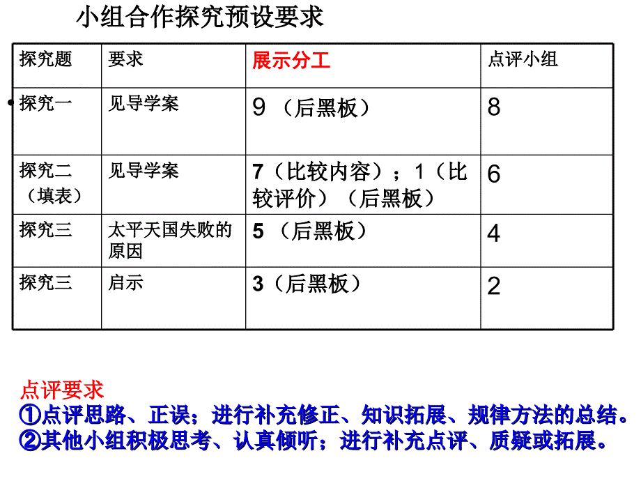 课改13太平天国_第4页