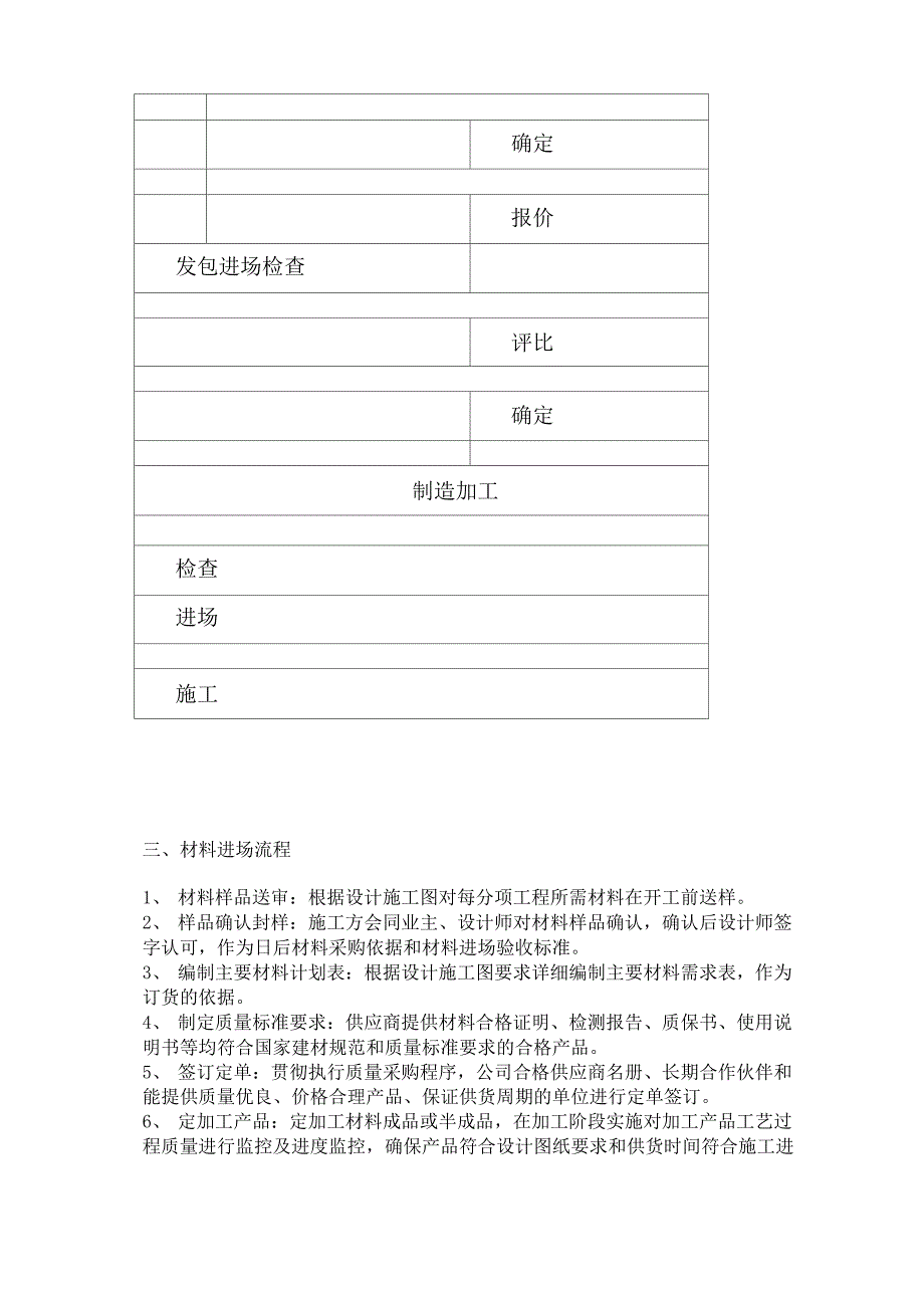 工程进度计划与措施模板同名11665_第4页