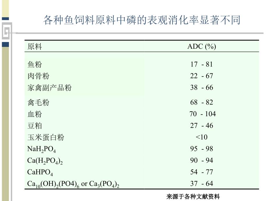 估测与提高鱼饲料中磷的消化率PPT课件_第3页