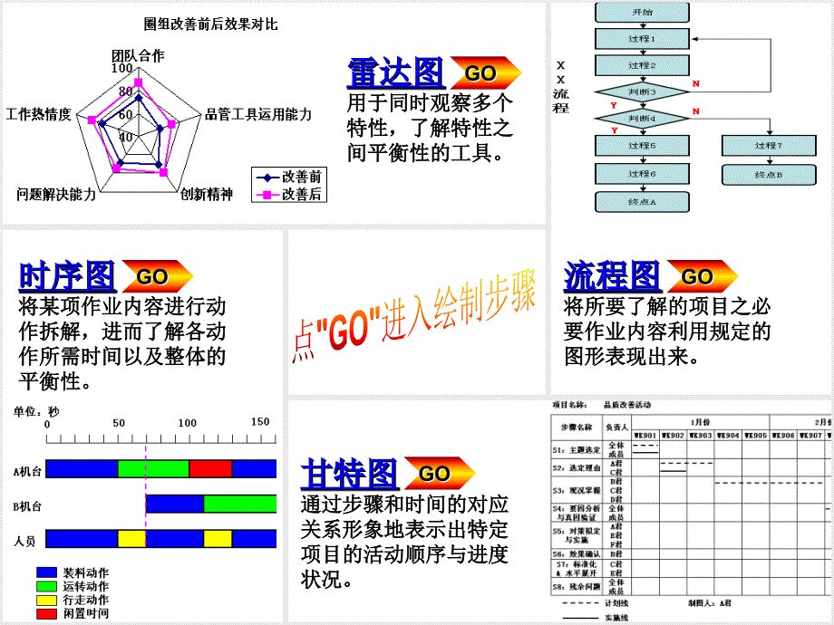 QC7手法之雷达图甘特图时序图流程图学习与绘制_第2页