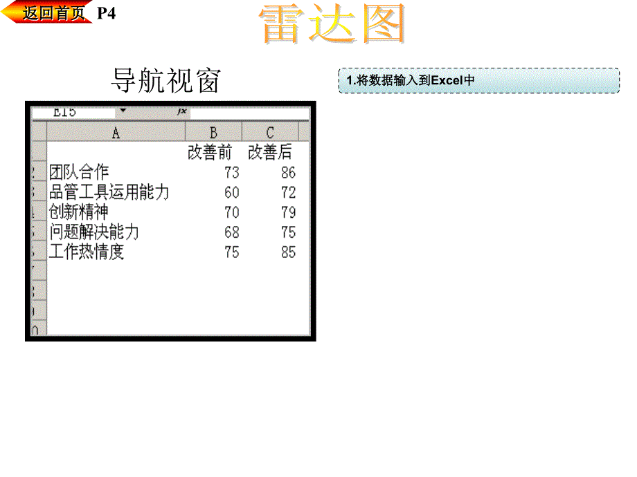 QC7手法之雷达图甘特图时序图流程图学习与绘制_第4页