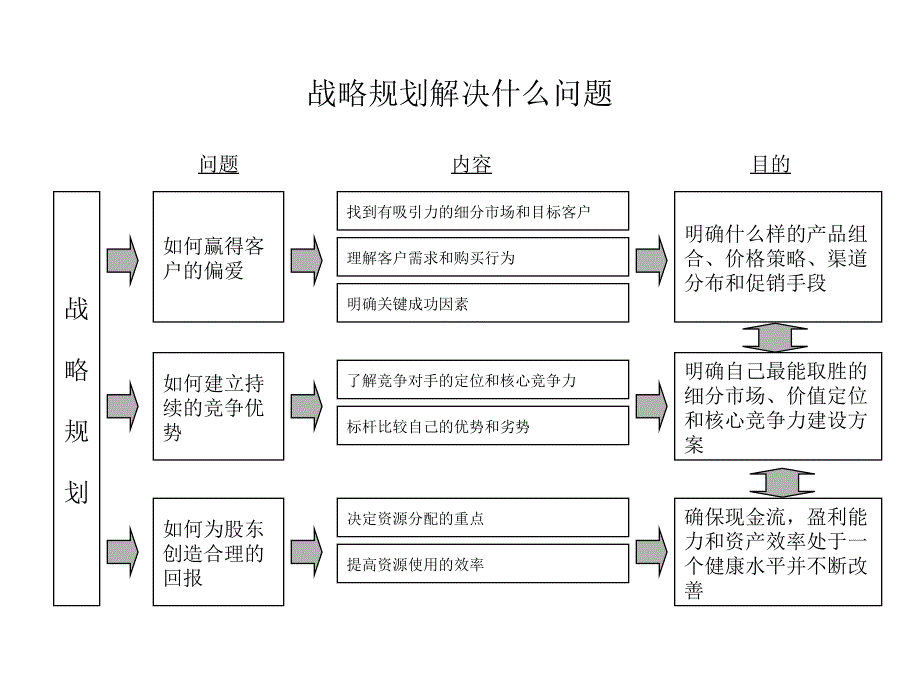 IBM战略规划（ppt33）_第4页