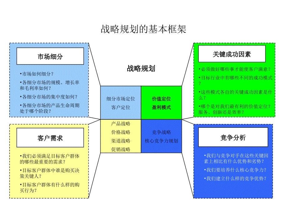 IBM战略规划（ppt33）_第5页