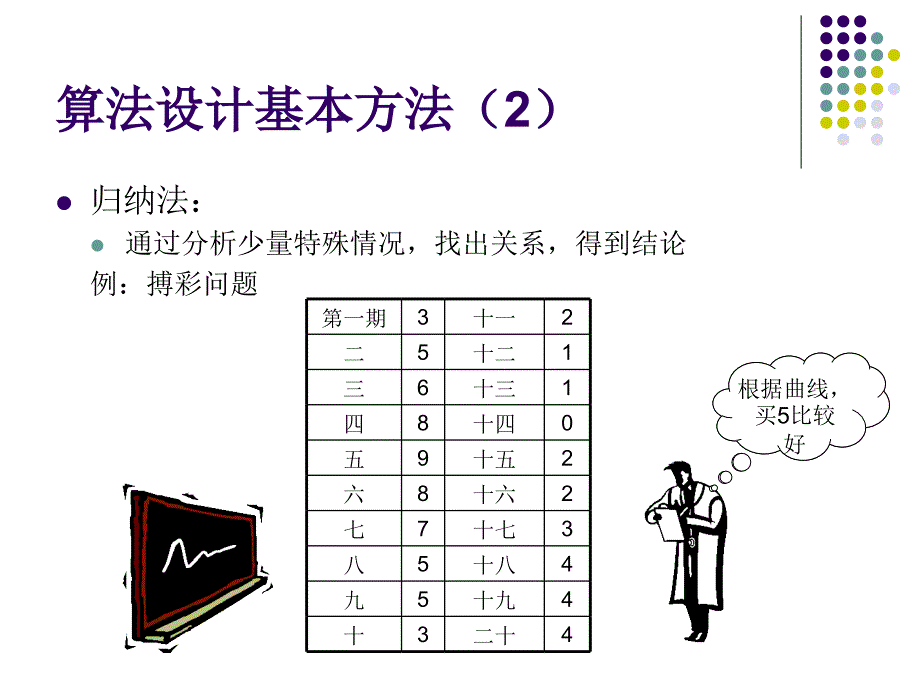 第一课2算法设计基本方法_第2页