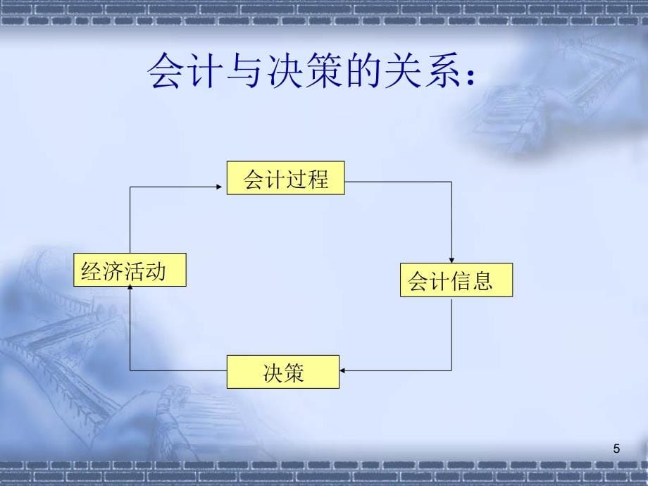 财务管理与报表分析263页_第5页