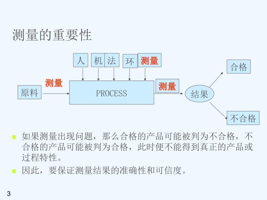 汽车行业质量体系系列培训教材测量系统分析_第3页