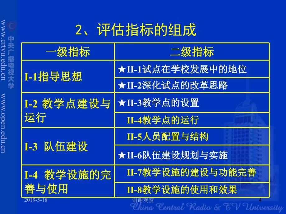 省级及以下电大试点项目评估部分指标内涵与标准说明课件_第4页