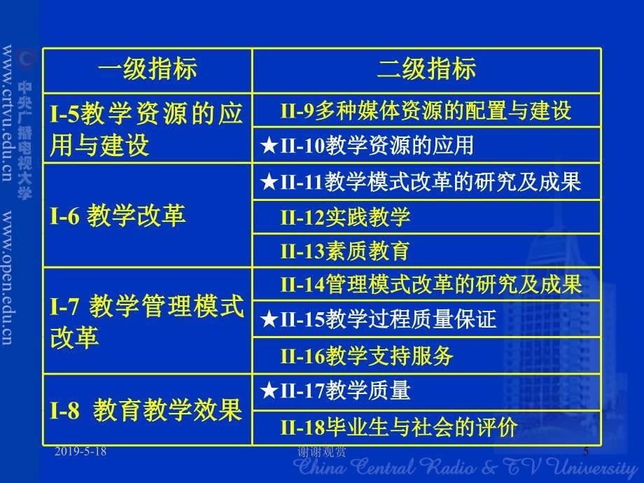 省级及以下电大试点项目评估部分指标内涵与标准说明课件_第5页