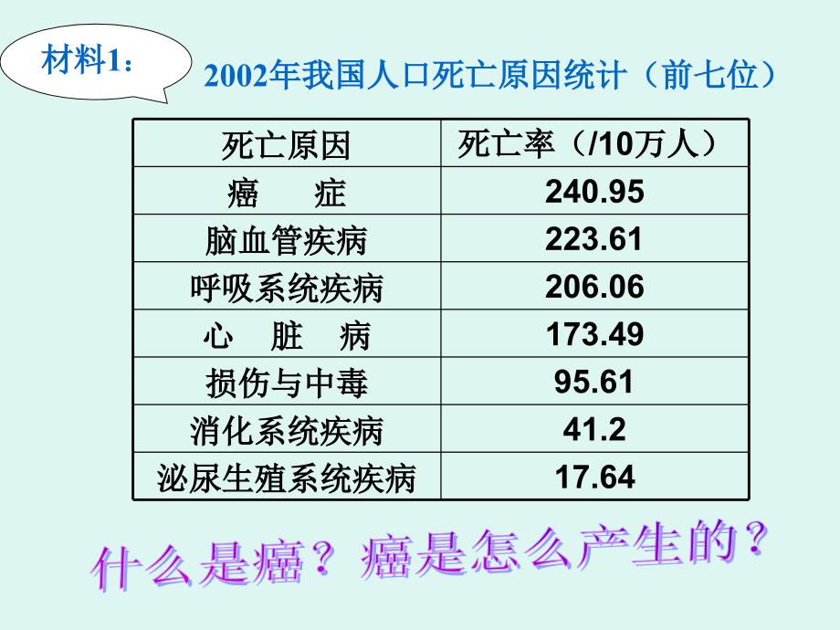 细胞的癌变.ppt_第1页