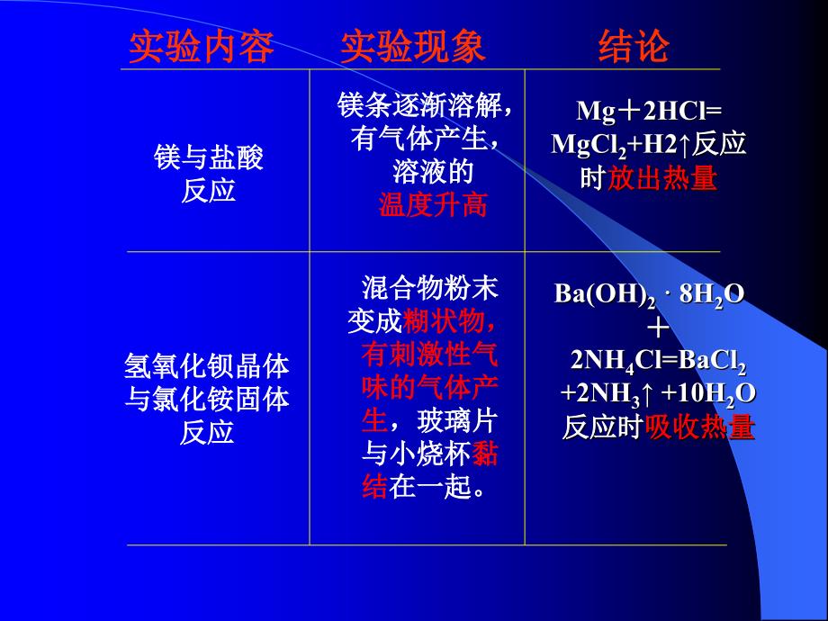 化学键与化学反应中的能量变化_第3页