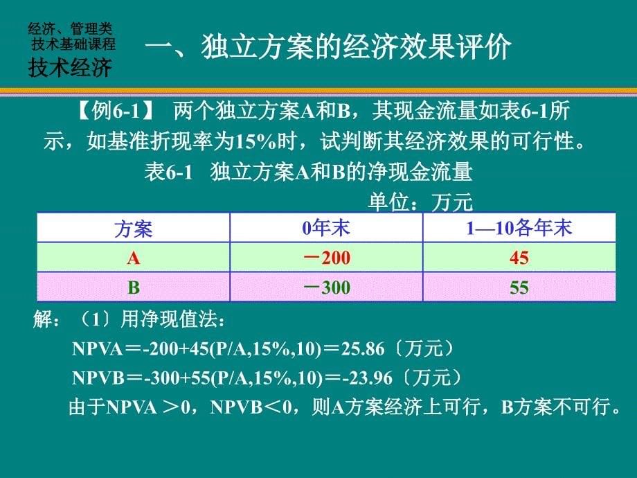 CH6投资项目的决策方法0325ppt课件_第5页